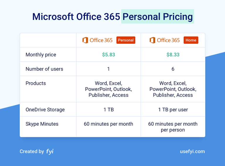 office 365 cost mac