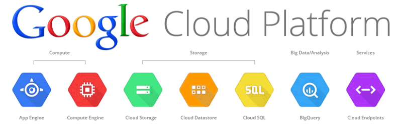 Features of Google Cloud Storage